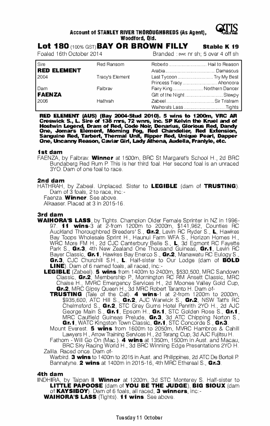 Red Element (AUS) / Faenza (AUS) - pedigree