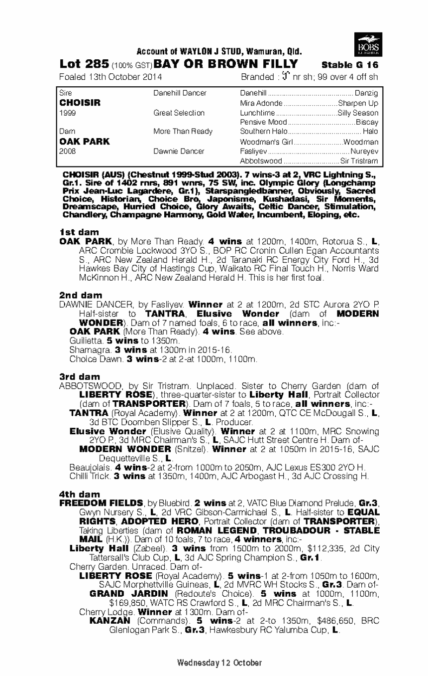 Choisir (AUS) / Oak Park (AUS) - pedigree