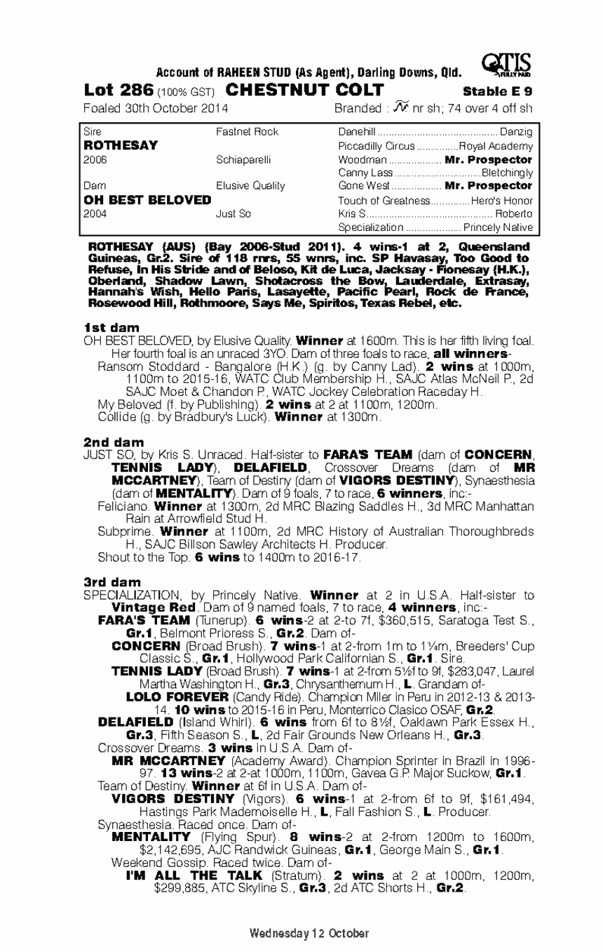 Rothesay (AUS) / Oh Best Beloved (AUS) - pedigree