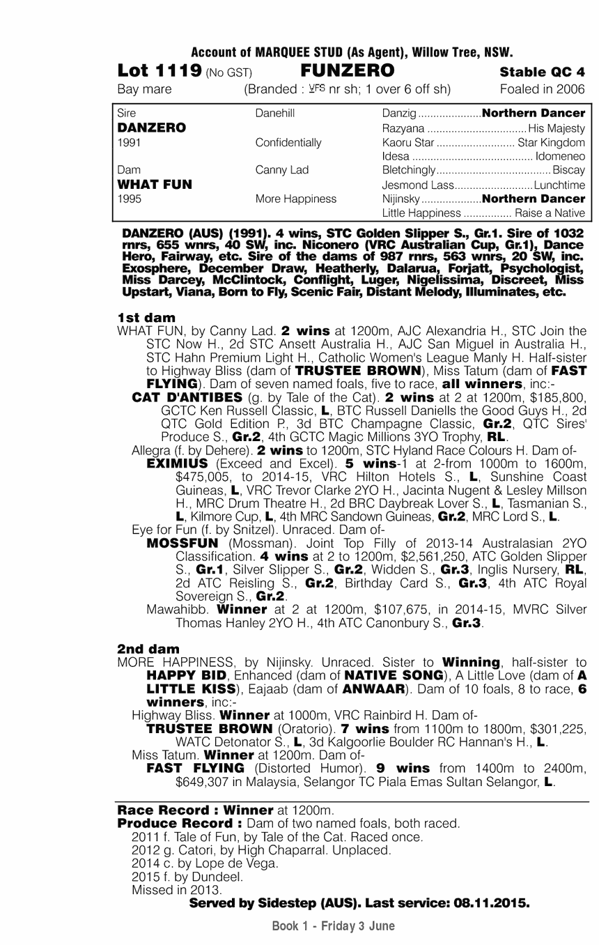 Funzero (AUS) - pedigree