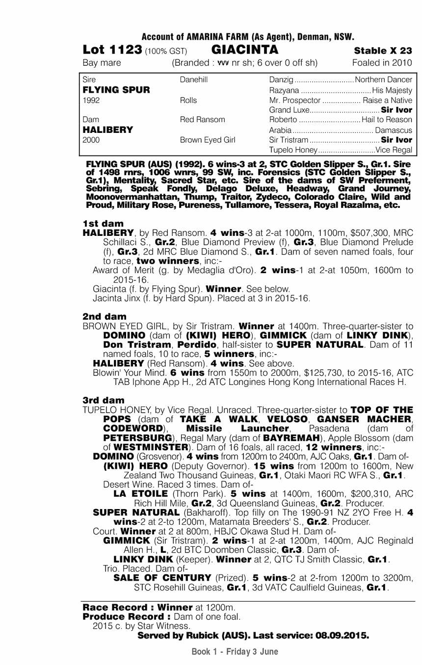 Giacinta (AUS) - pedigree
