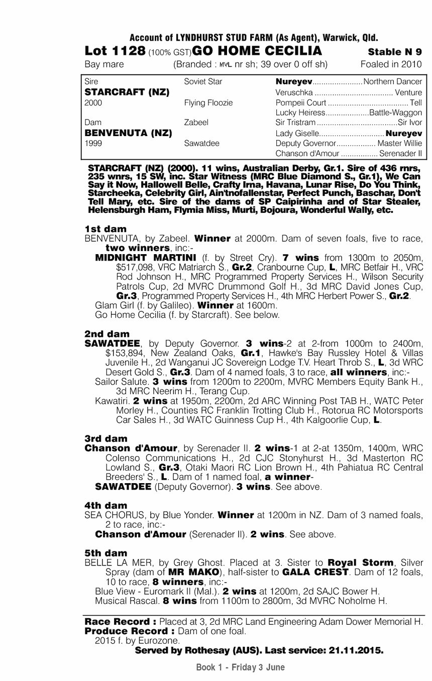 Go Home Cecilia (AUS) - pedigree