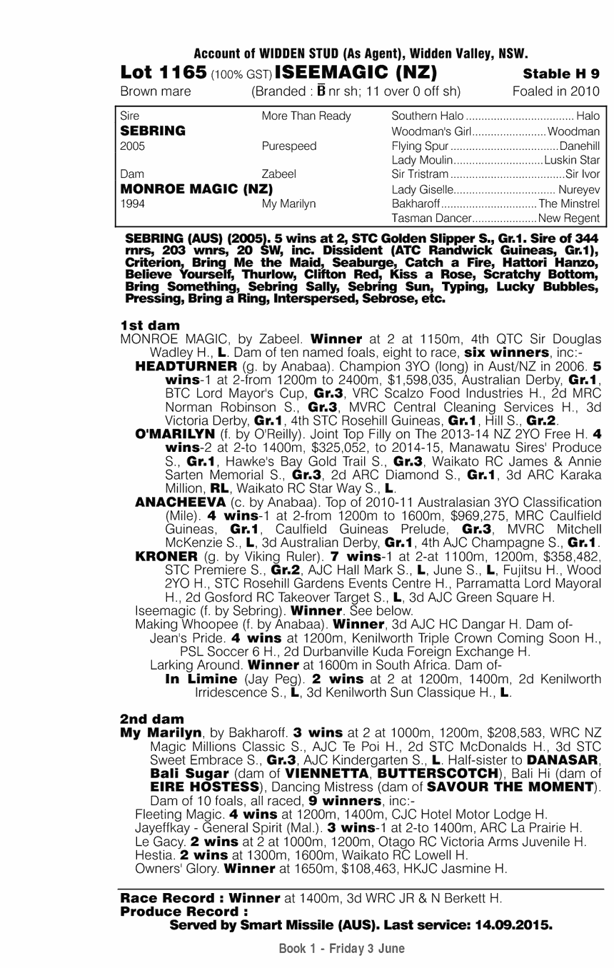 Iseemagic (NZ) - pedigree