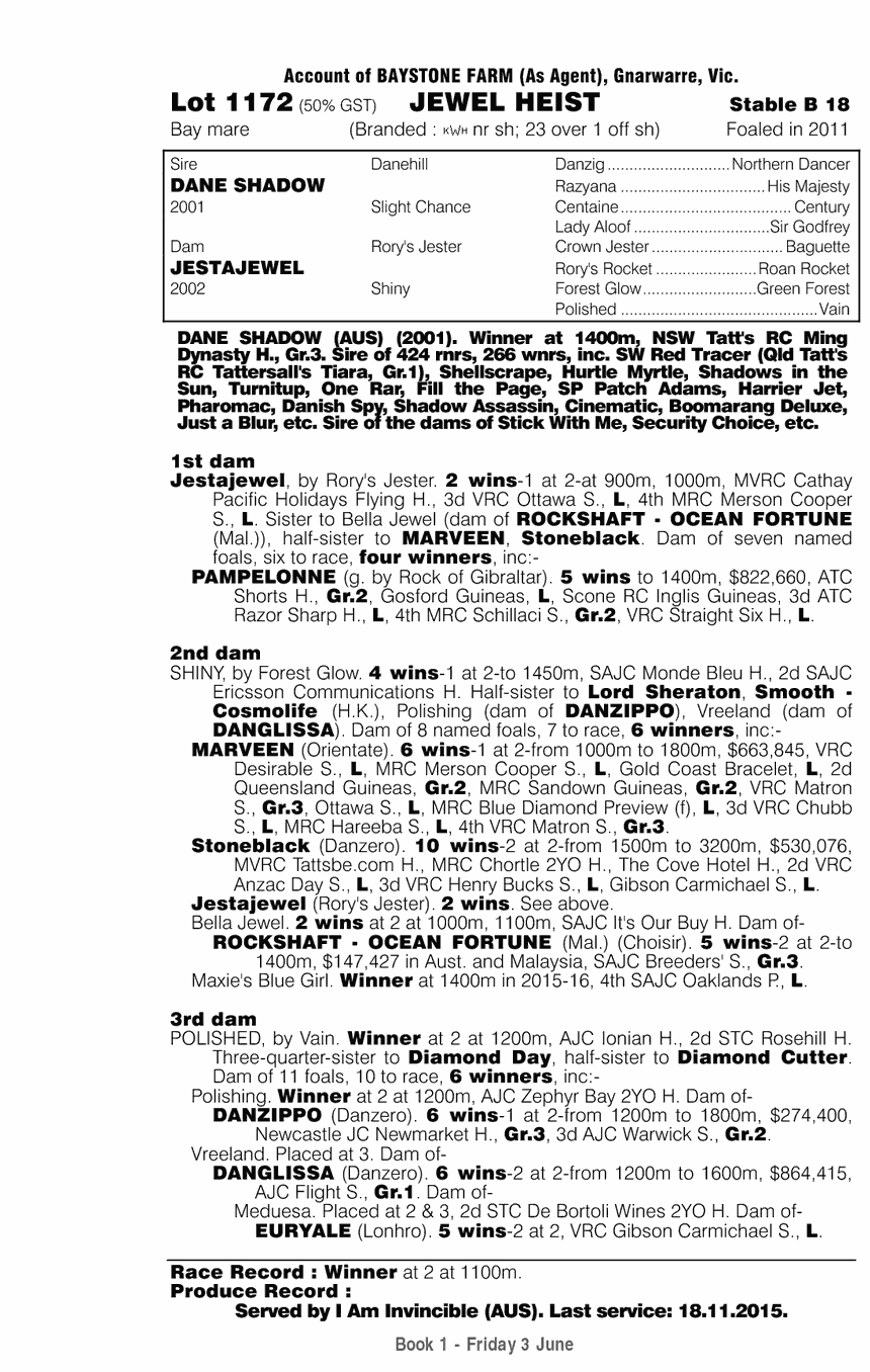 Jewel Heist (AUS) - pedigree