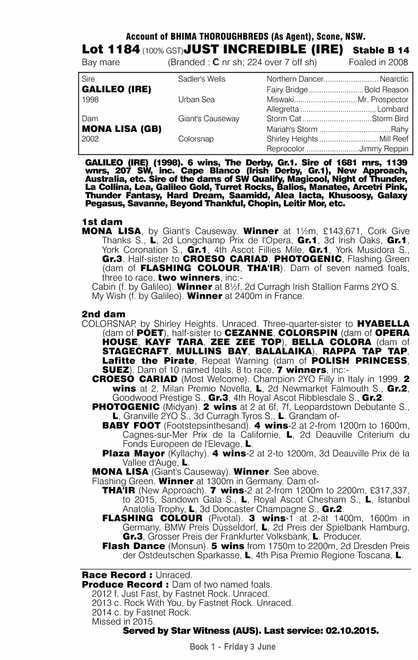 Just Incredible (IRE) - pedigree