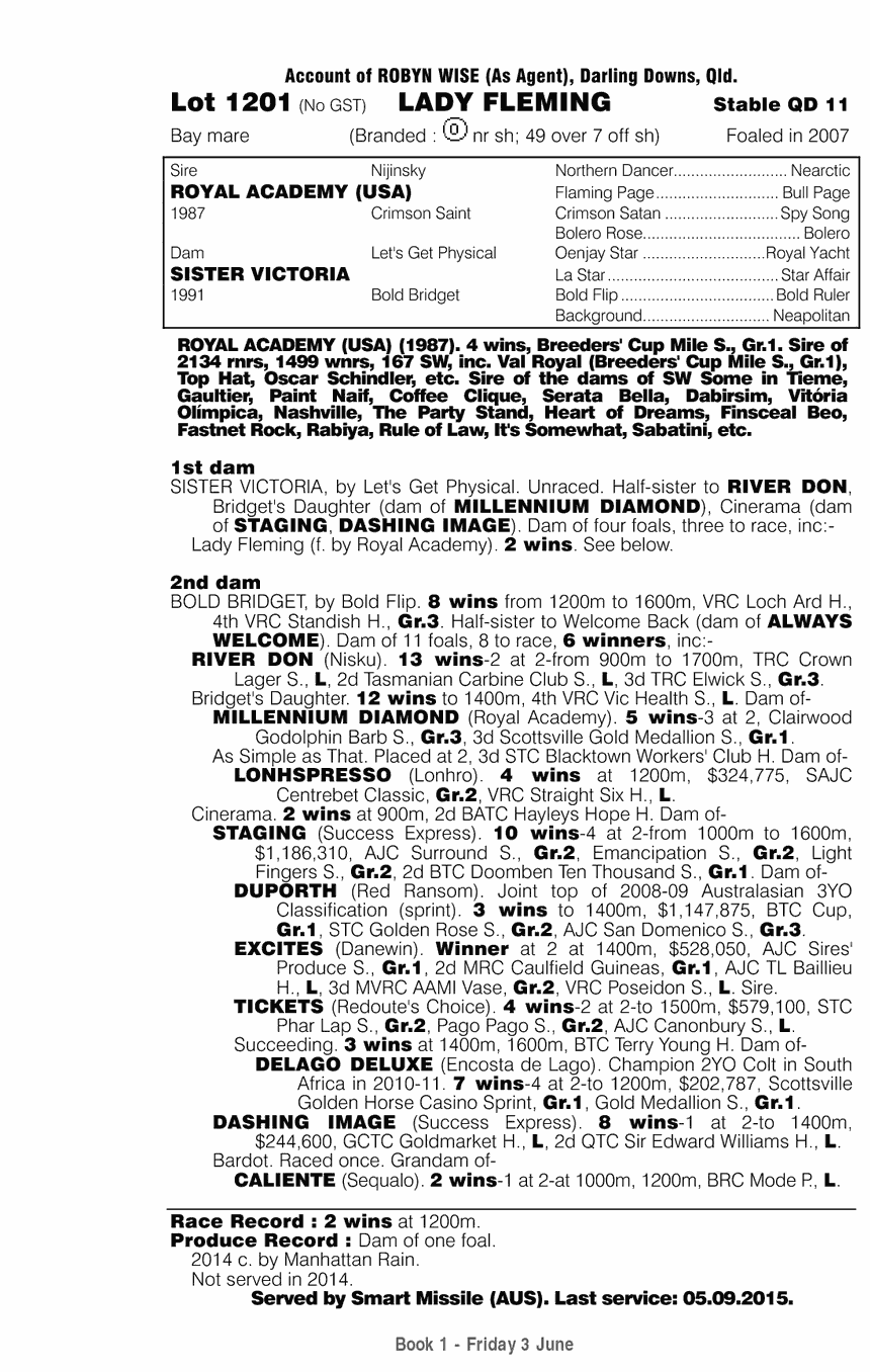 Lady Fleming (AUS) - pedigree