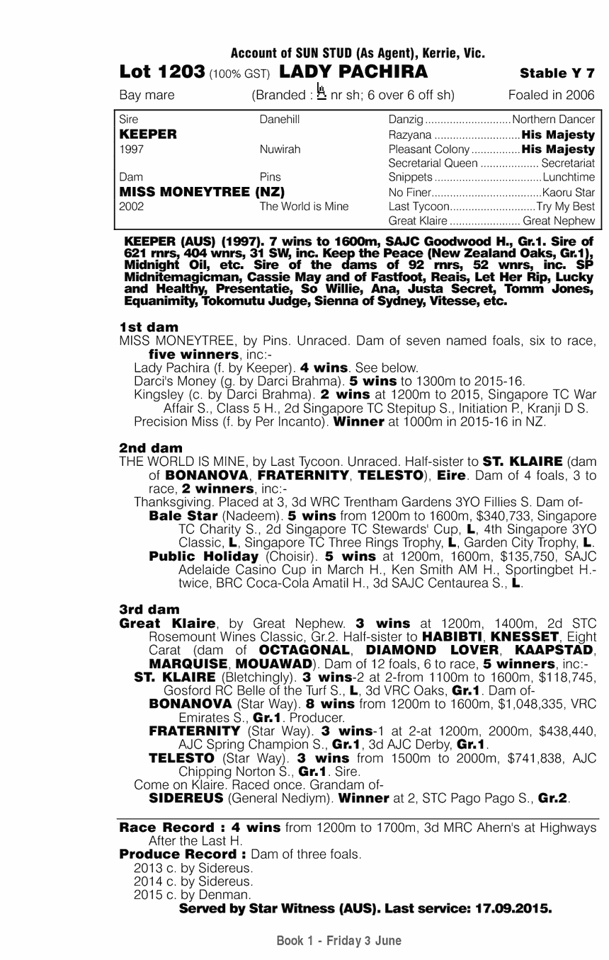 Lady Pachira (AUS) - pedigree