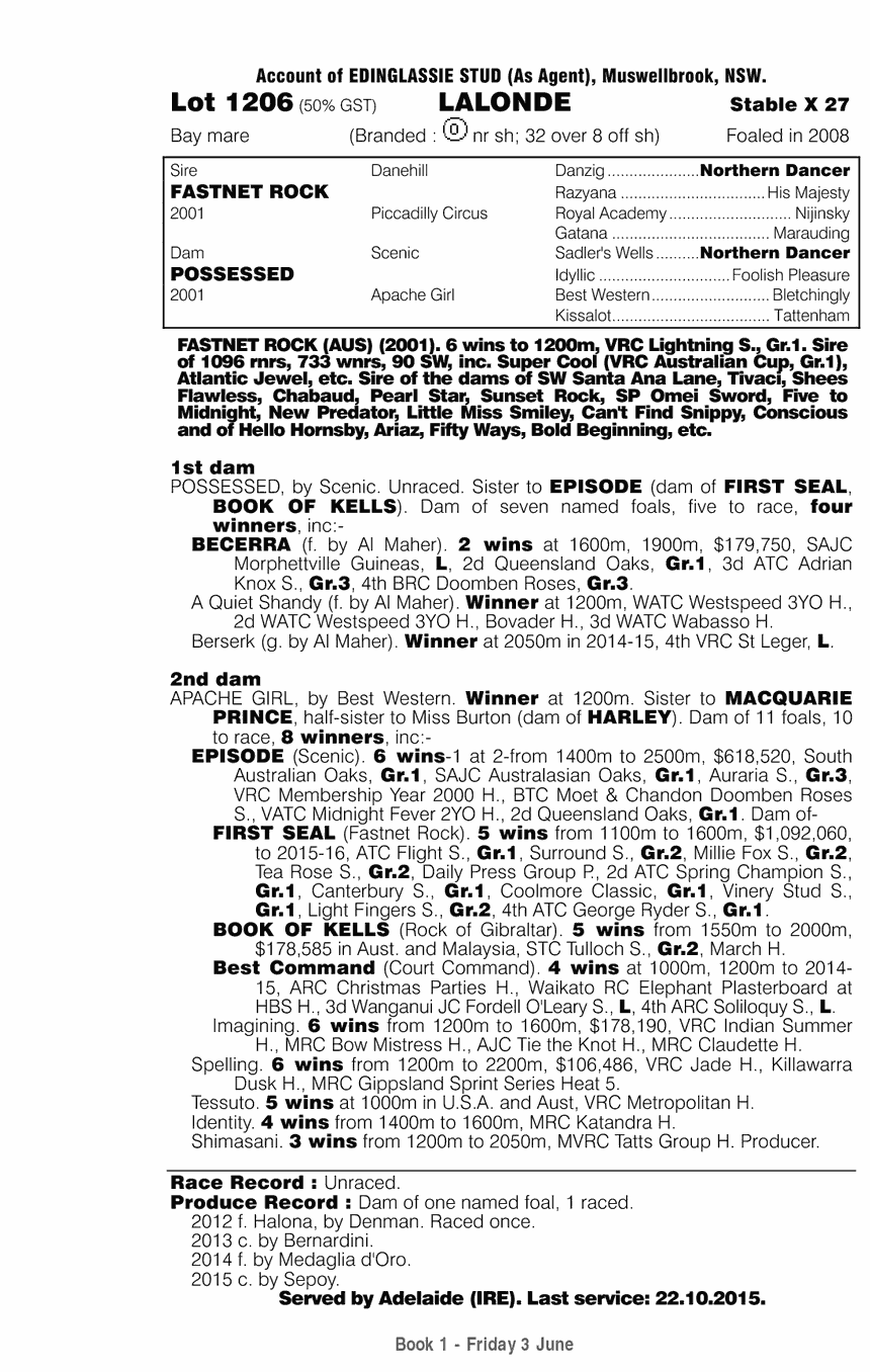 Lalonde (AUS) - pedigree