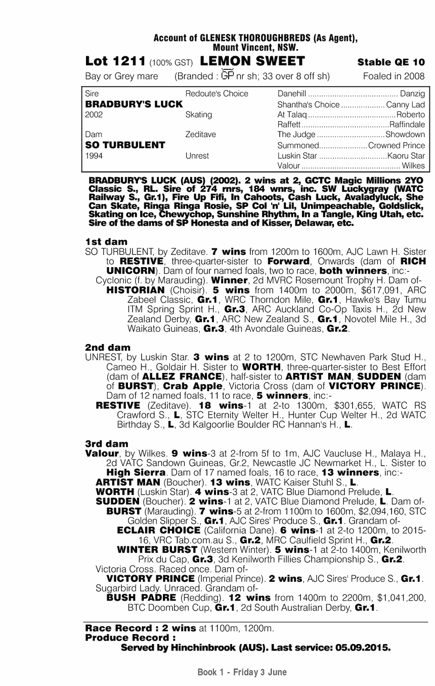 Lemon Sweet (AUS) - pedigree