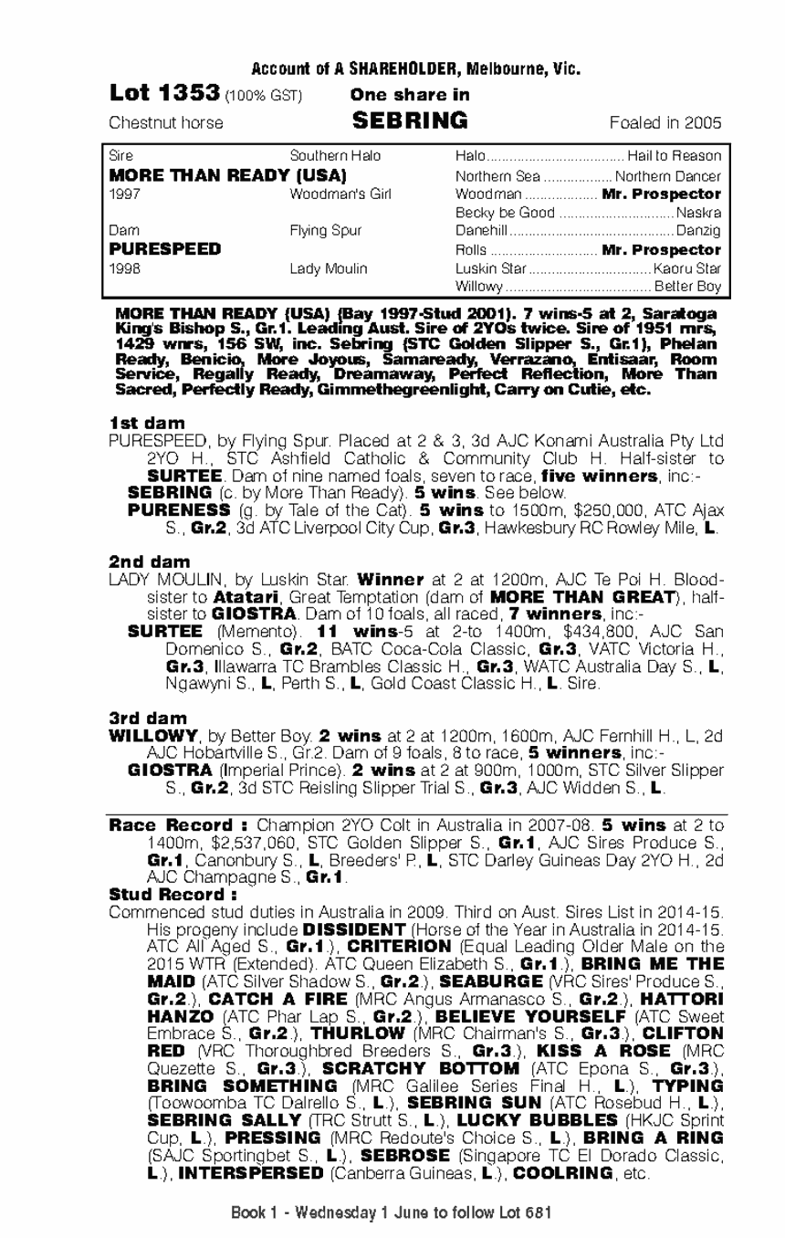Sebring (AUS) - pedigree