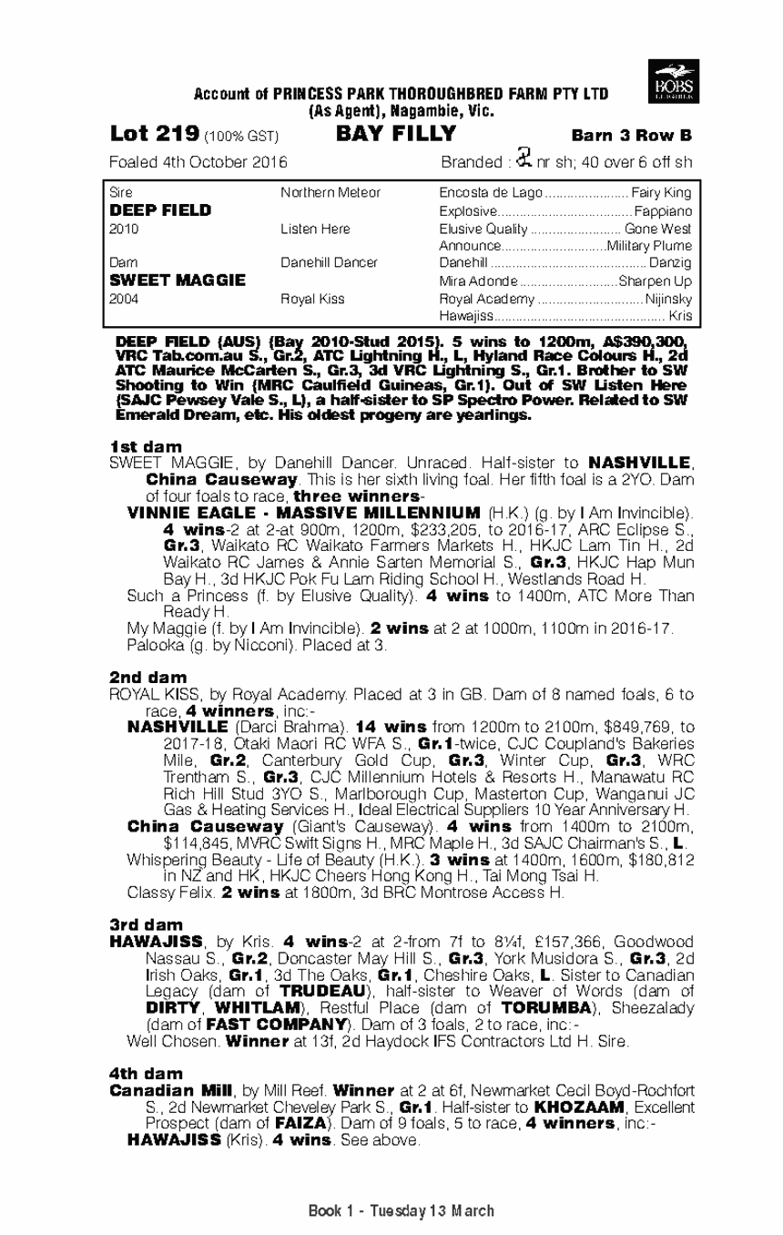 Deep Field (AUS) / Sweet Maggie (AUS) - pedigree