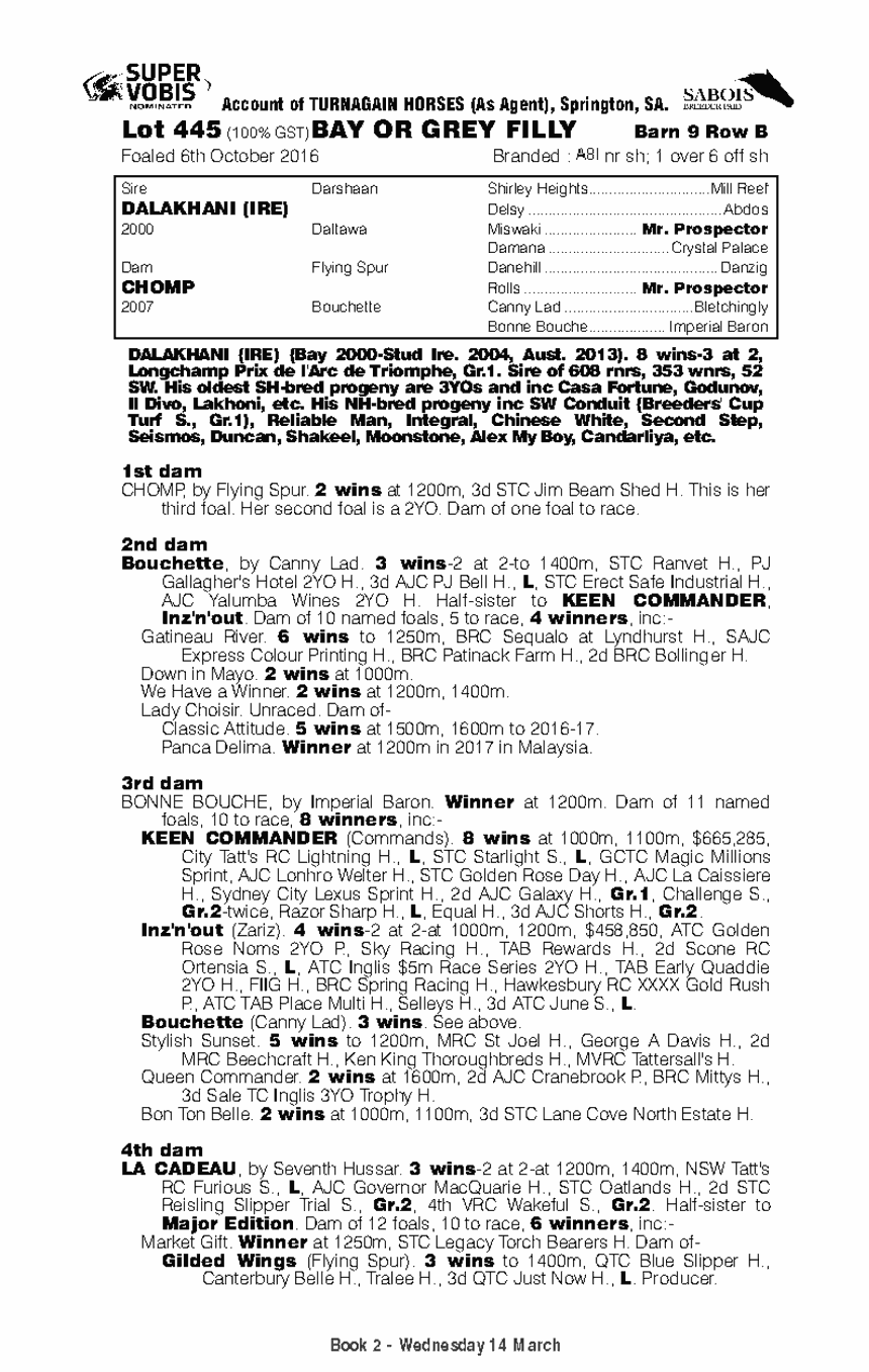 Dalakhani (IRE) / Chomp (AUS) - pedigree