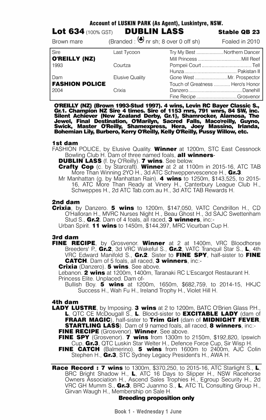 Dublin Lass (AUS) - pedigree
