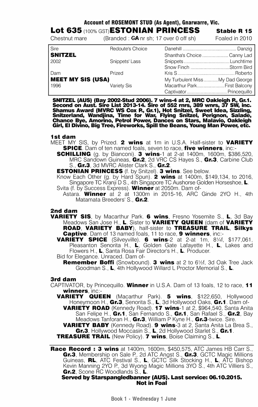 Estonian Princess (AUS) - pedigree