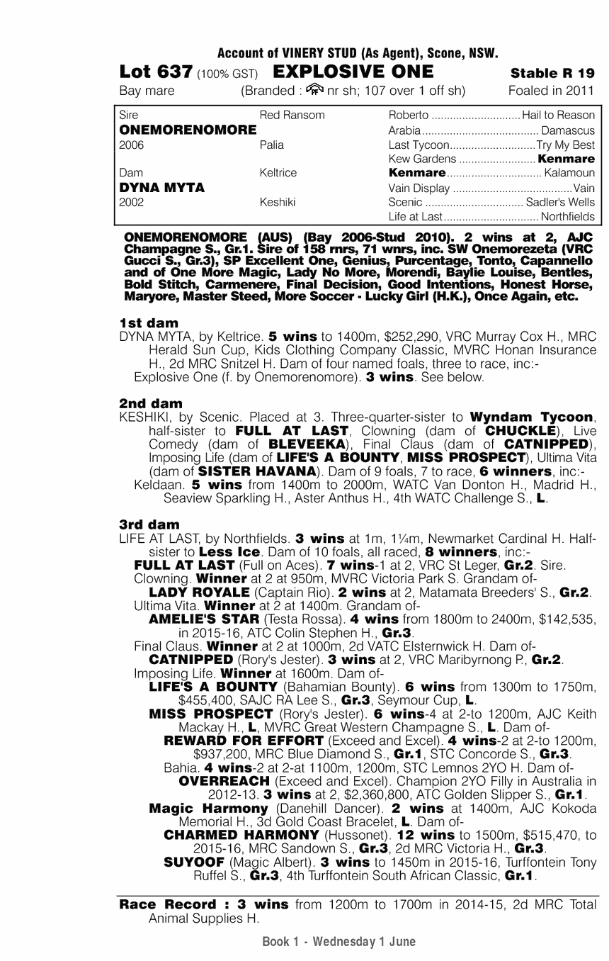 Explosive One (AUS) - pedigree