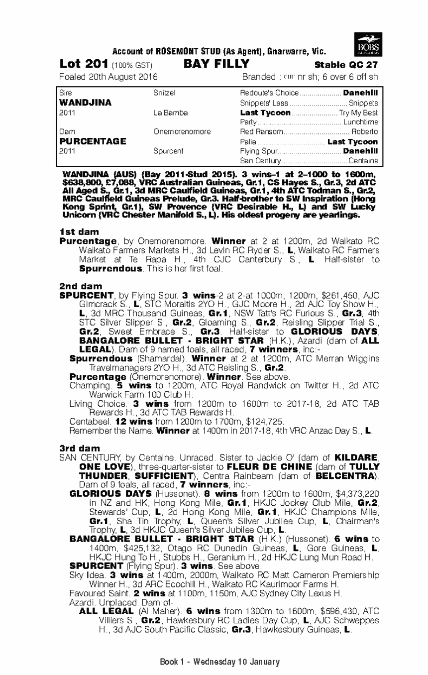 Wandjina (AUS) / Purcentage (AUS) - pedigree