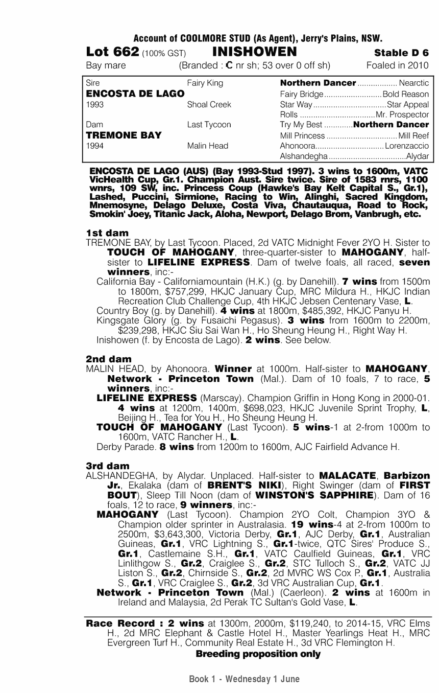 Inishowen (AUS) - pedigree