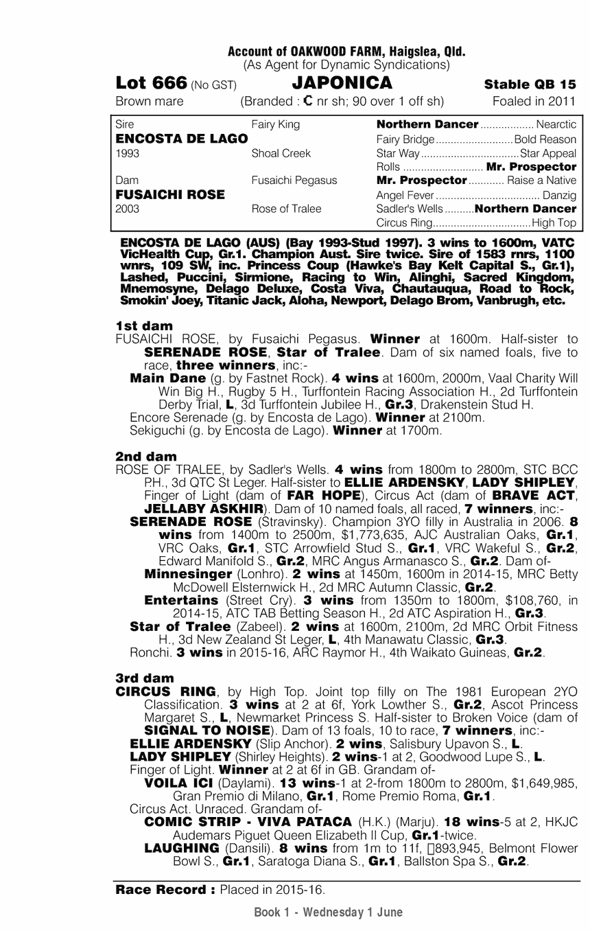 Japonica (AUS) - pedigree