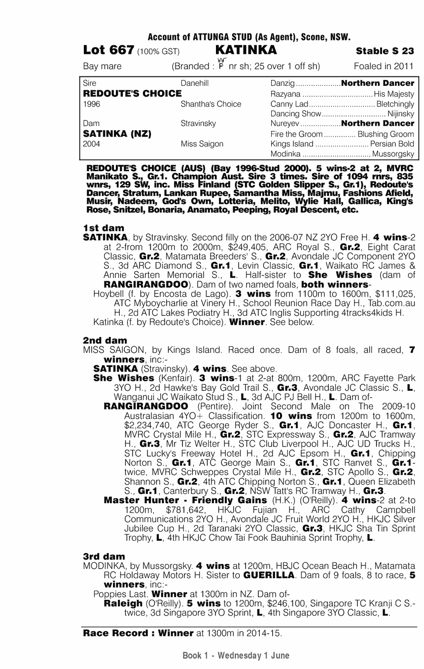 Katinka (AUS) - pedigree