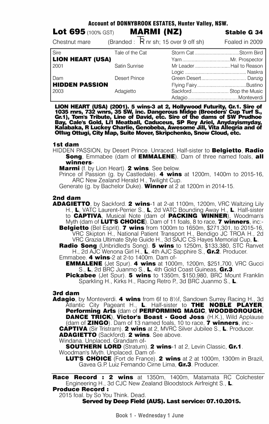 Marmi (NZ) - pedigree