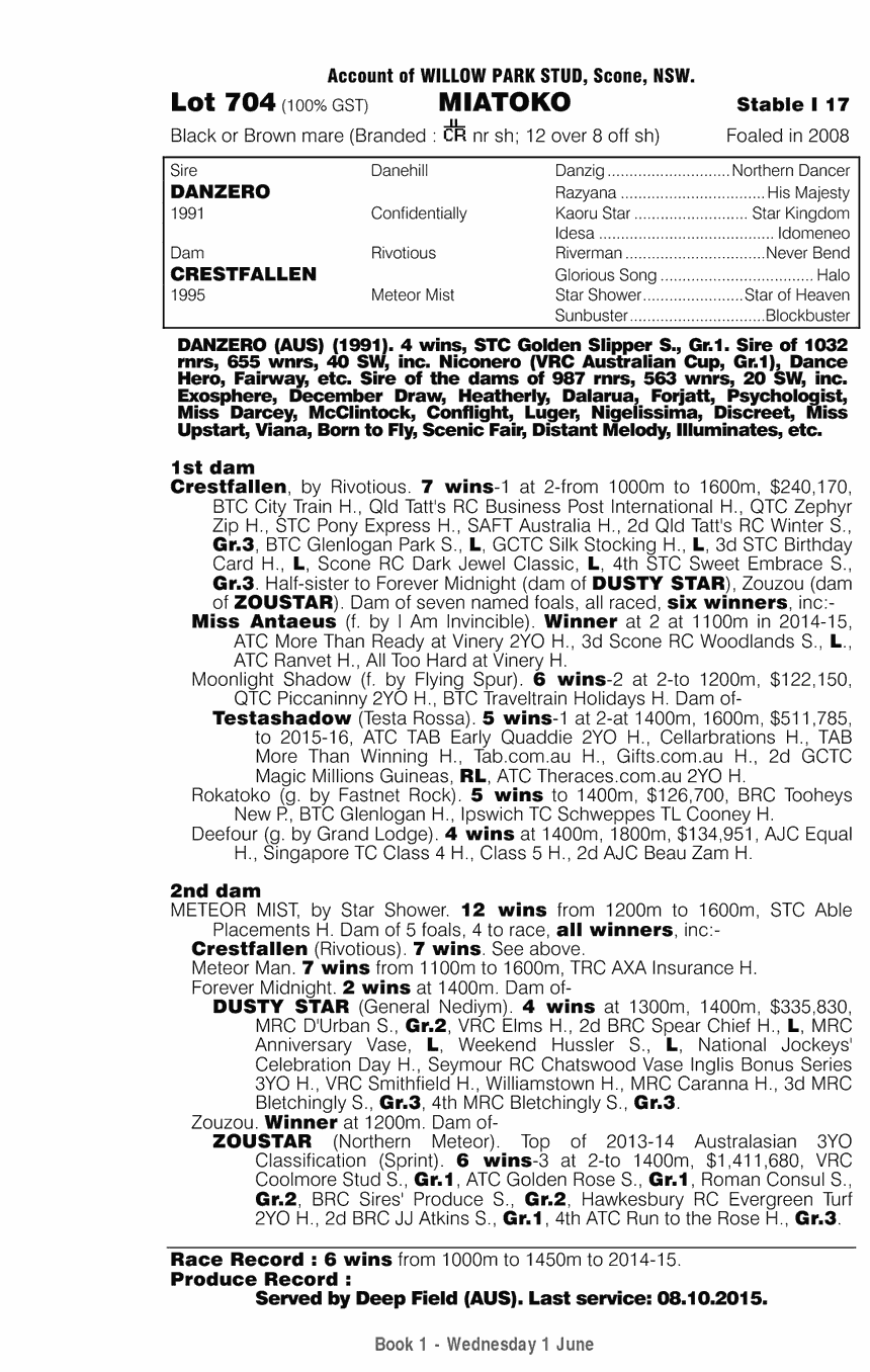 Miatoko (AUS) - pedigree