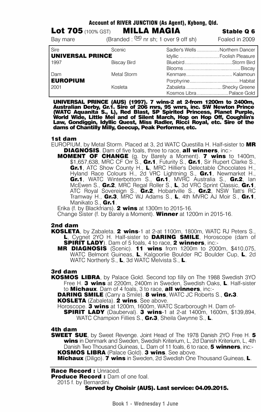Milla Magia (AUS) - pedigree
