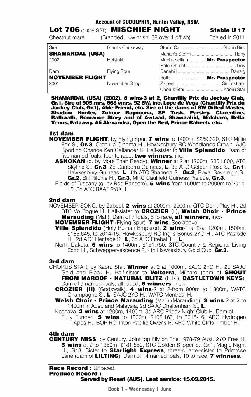 Mischief Night (AUS) - pedigree