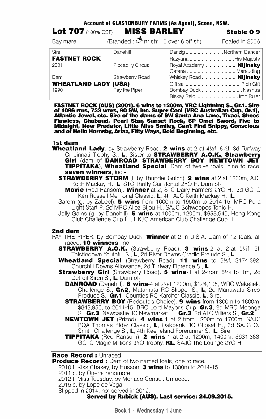 Miss Barley (AUS) - pedigree