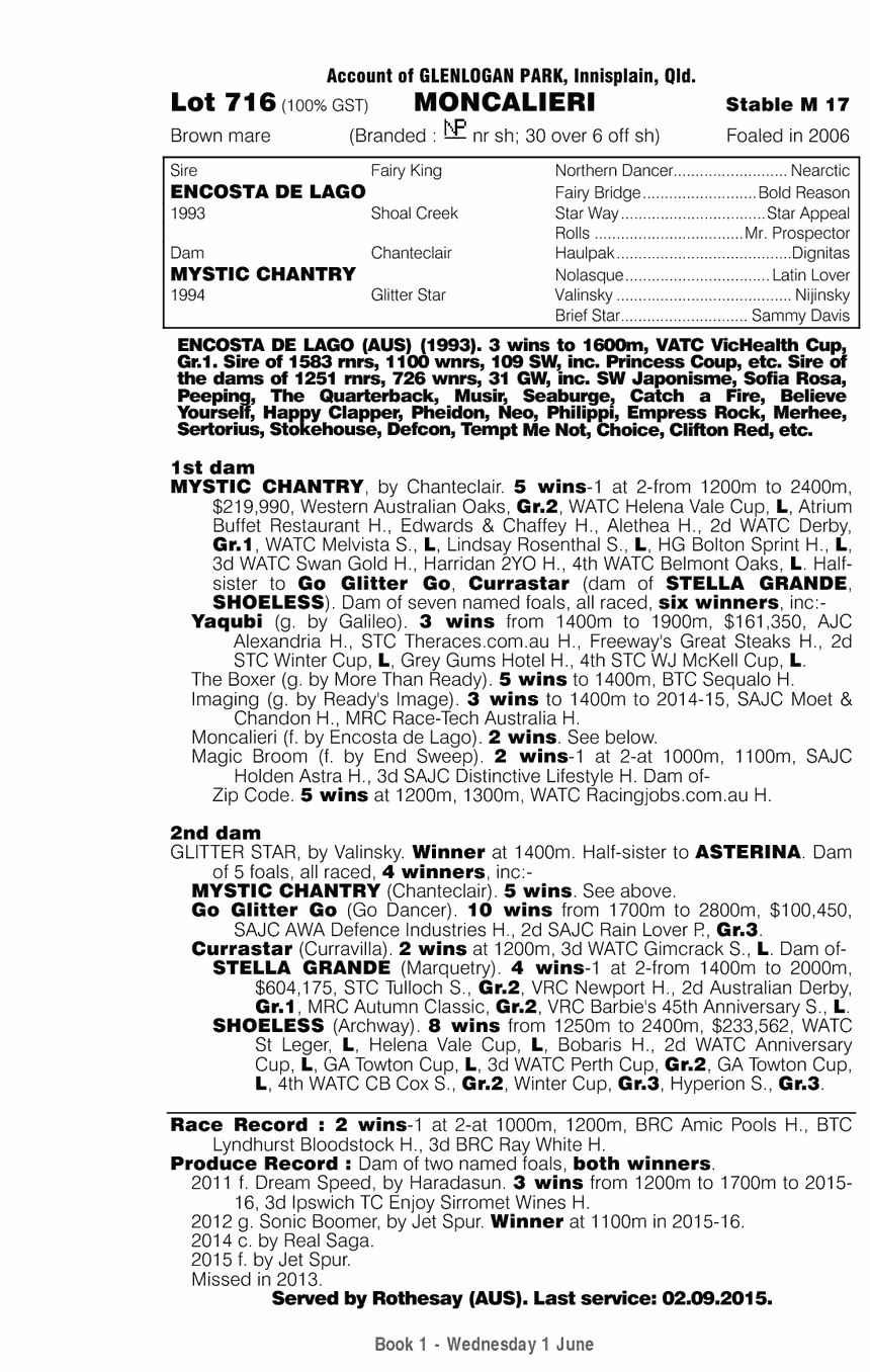 Moncalieri (AUS) - pedigree