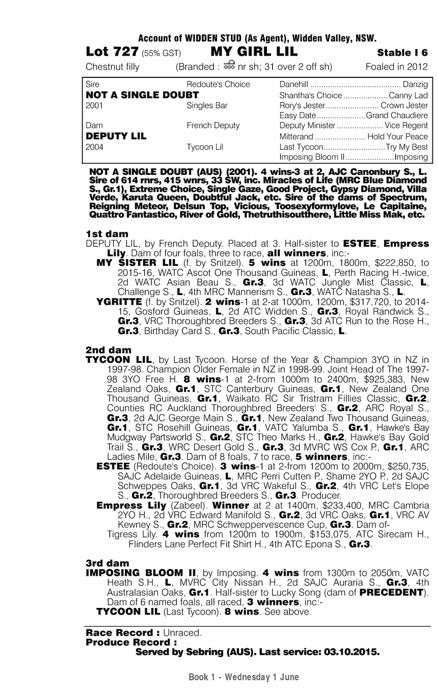 My Girl Lil (AUS) - pedigree