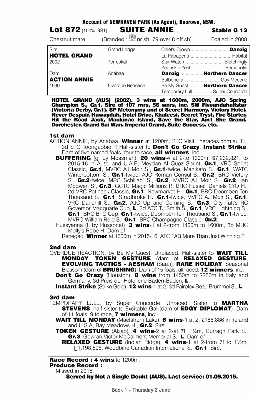 Suite Annie (AUS) - pedigree