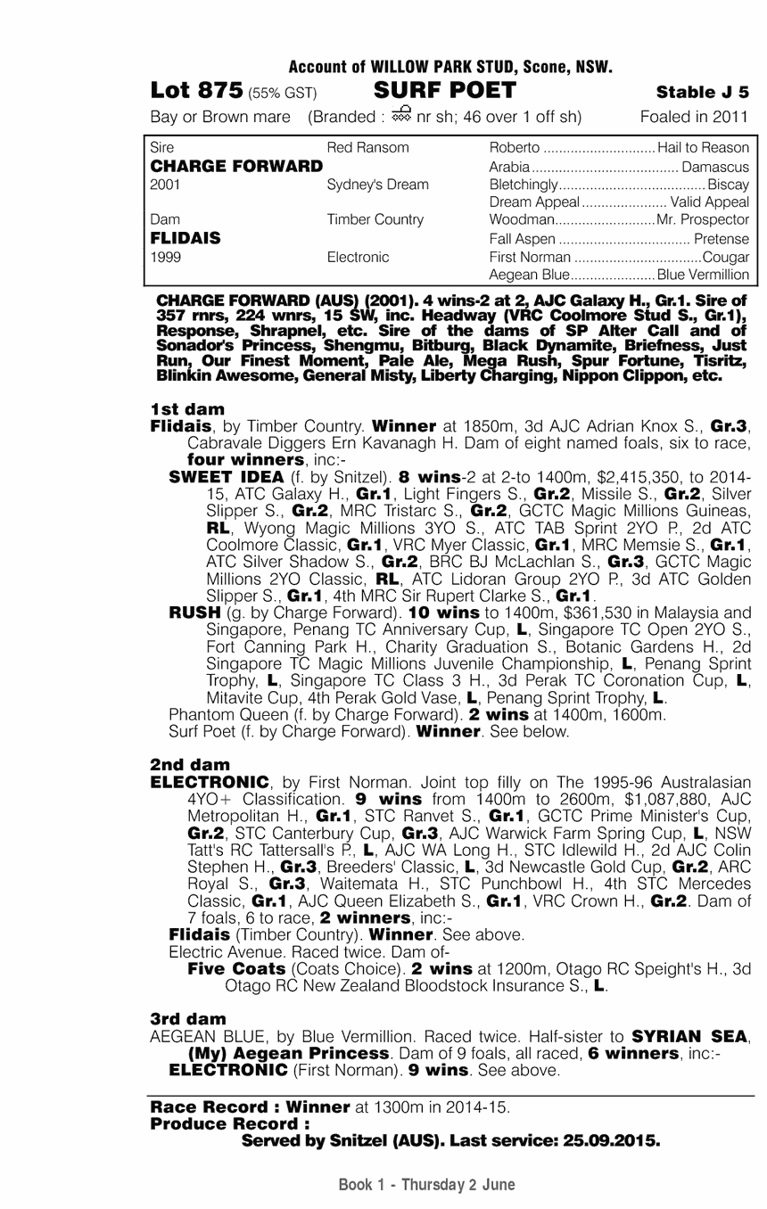 Surf Poet (AUS) - pedigree