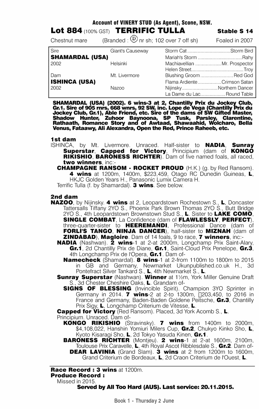 Terrific Tulla (AUS) - pedigree