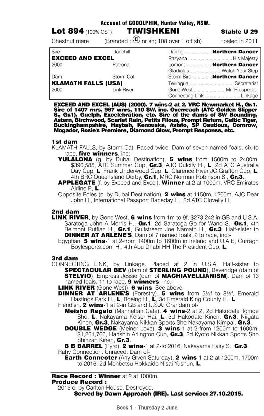 Tiwishkeni (AUS) - pedigree