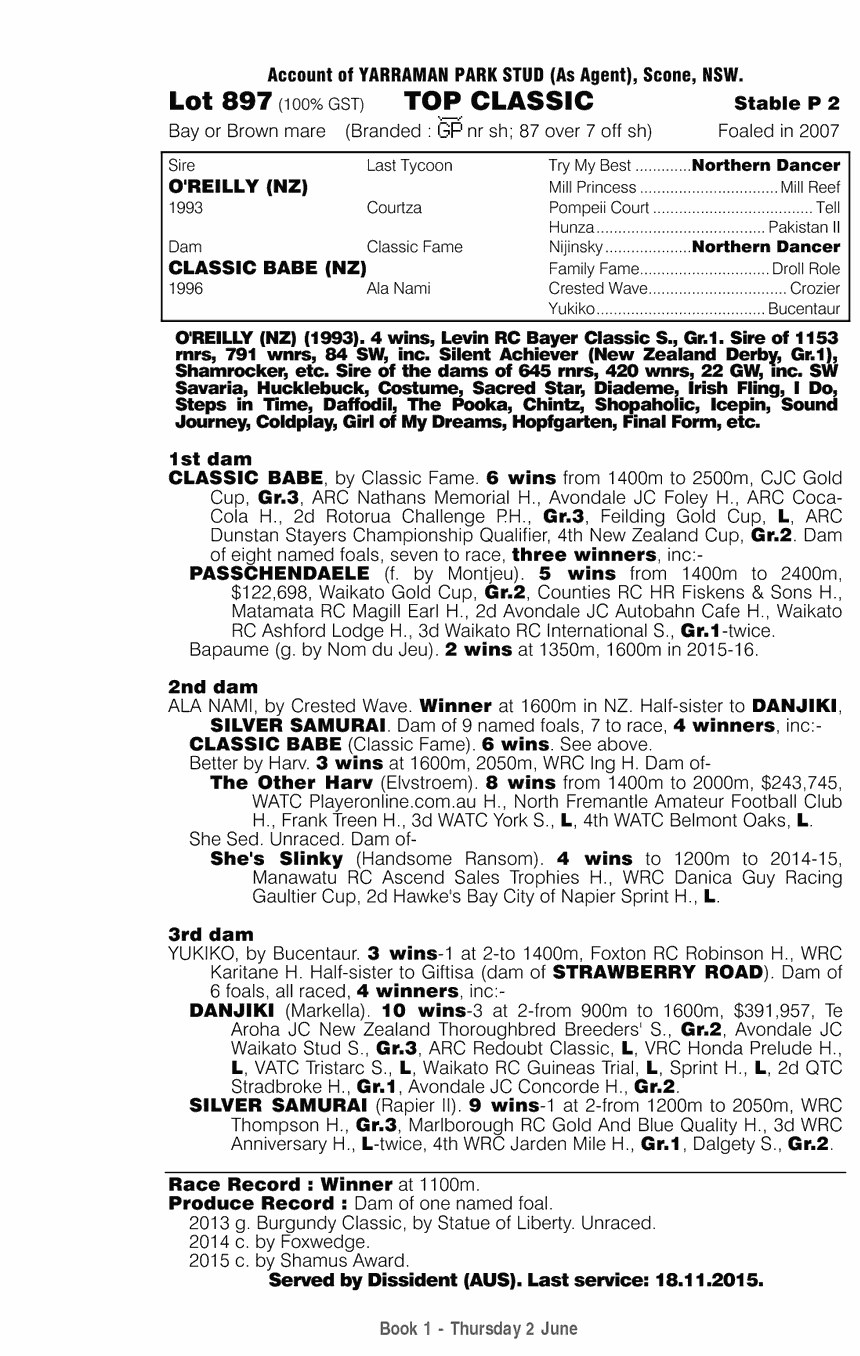 Top Classic (AUS) - pedigree