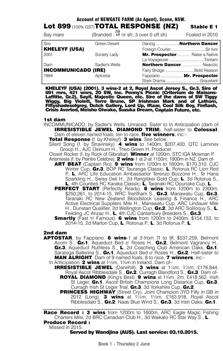 Total Response (NZ) - pedigree