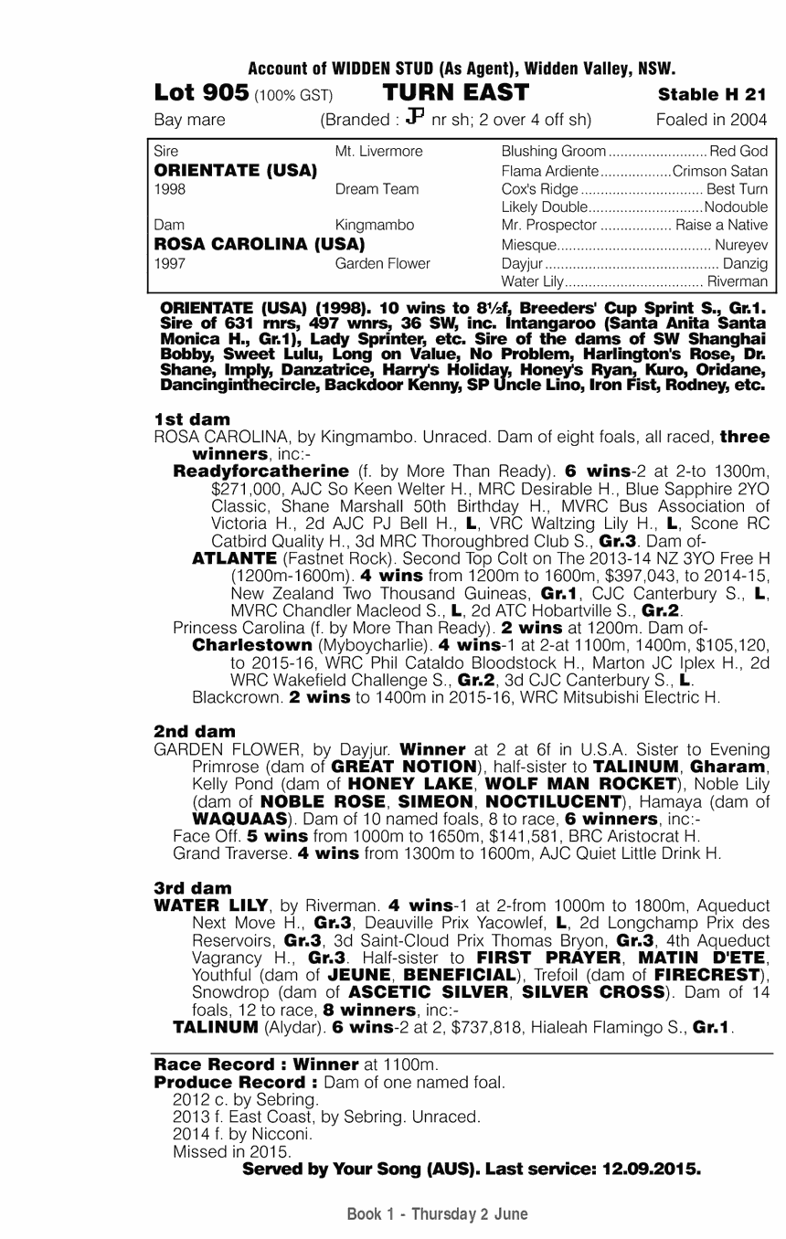 Turn East (AUS) - pedigree