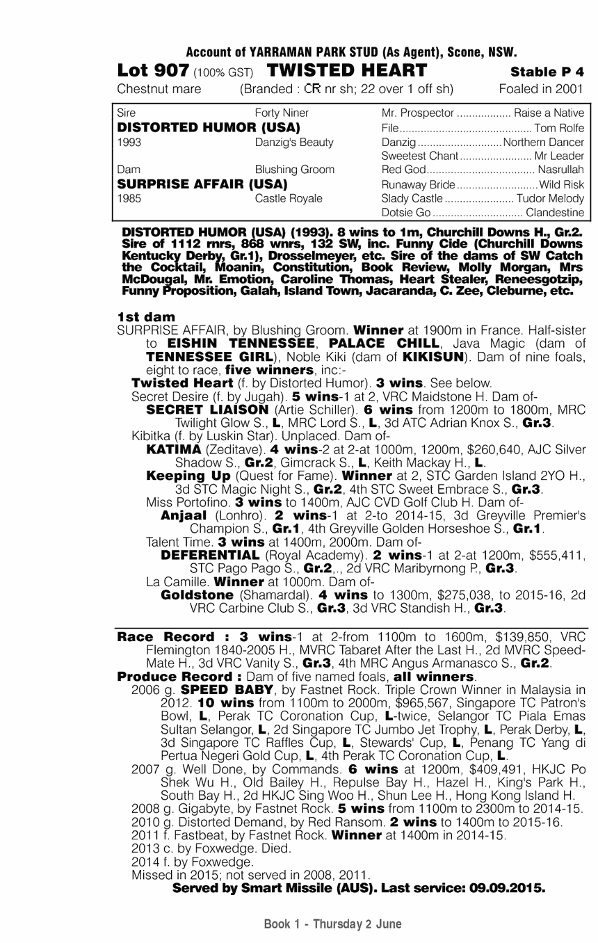 Twisted Heart (AUS) - pedigree