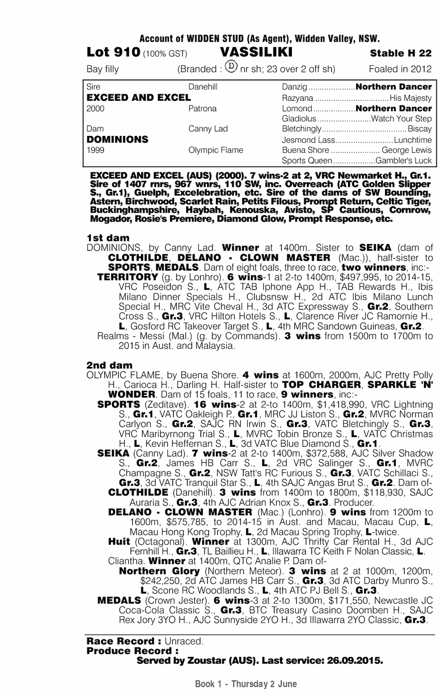 Vassiliki (AUS) - pedigree