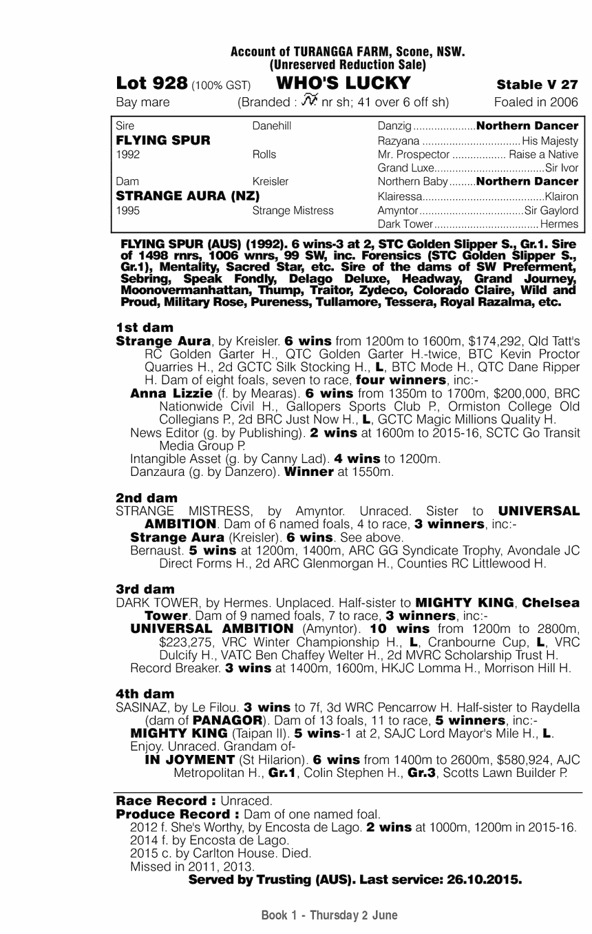 Who's Lucky (AUS) - pedigree