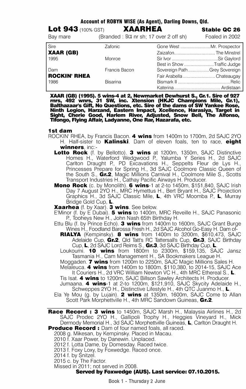 Xaarhea (AUS) - pedigree