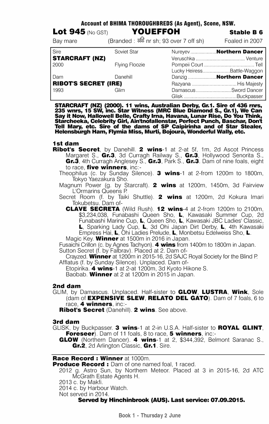 Youeffoh (AUS) - pedigree