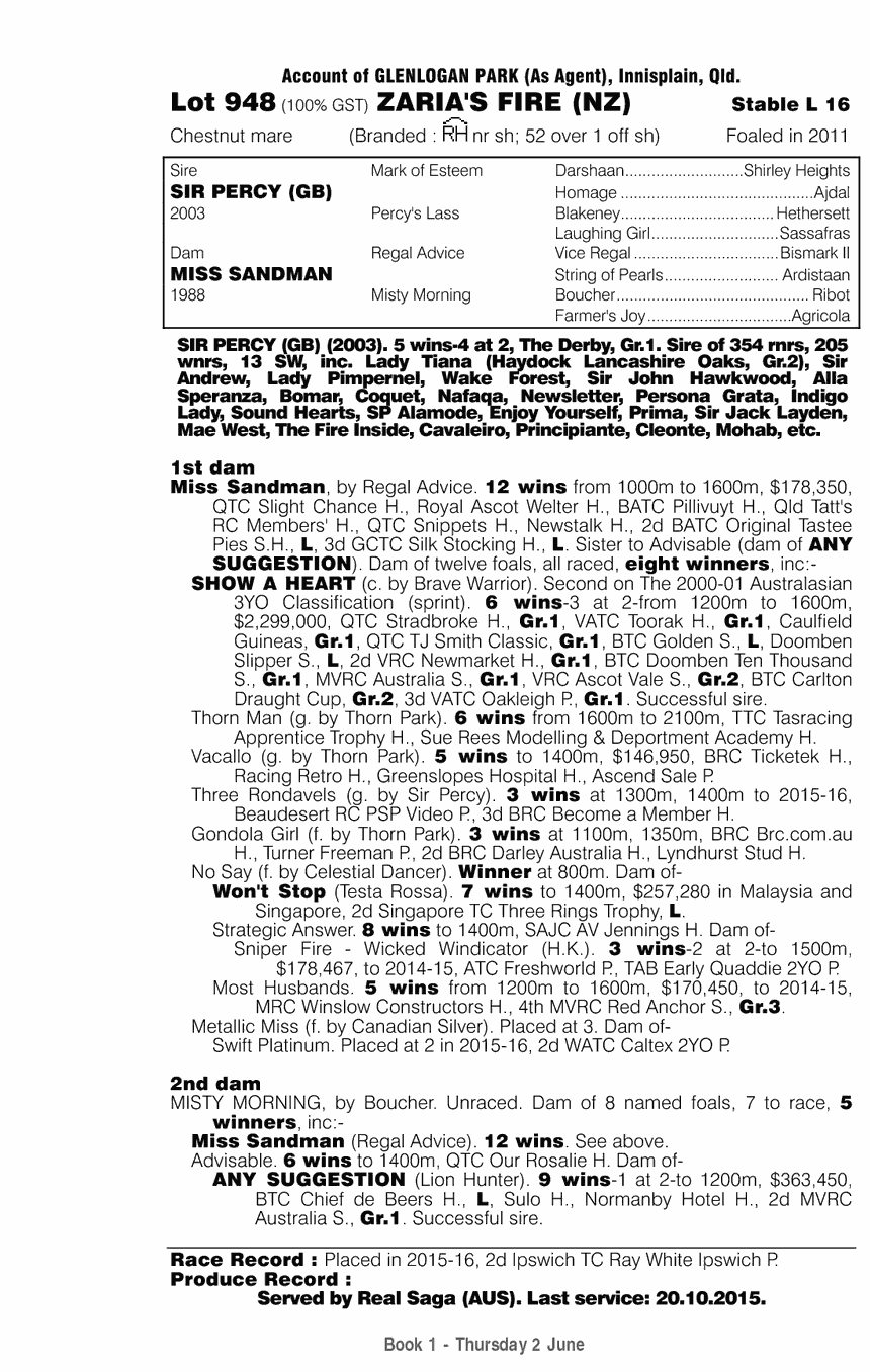 Zaria's Fire (NZ) - pedigree