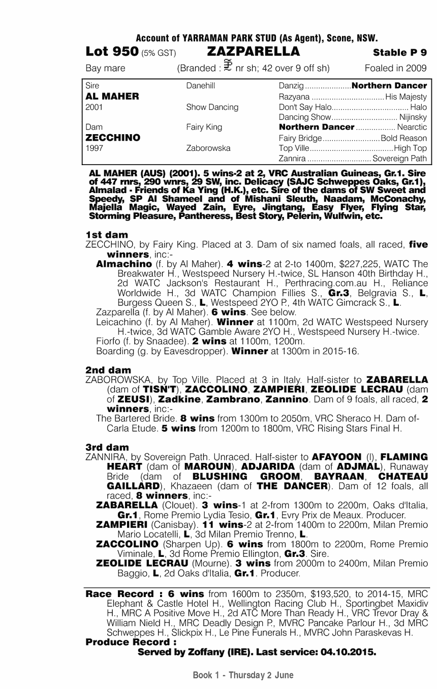 Zazparella (AUS) - pedigree