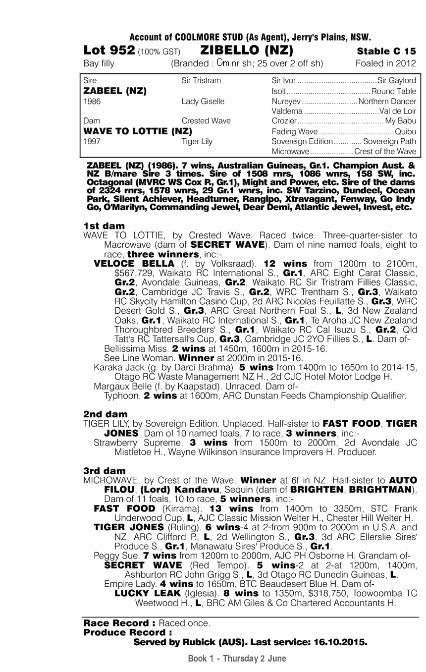 Zibello (NZ) - pedigree