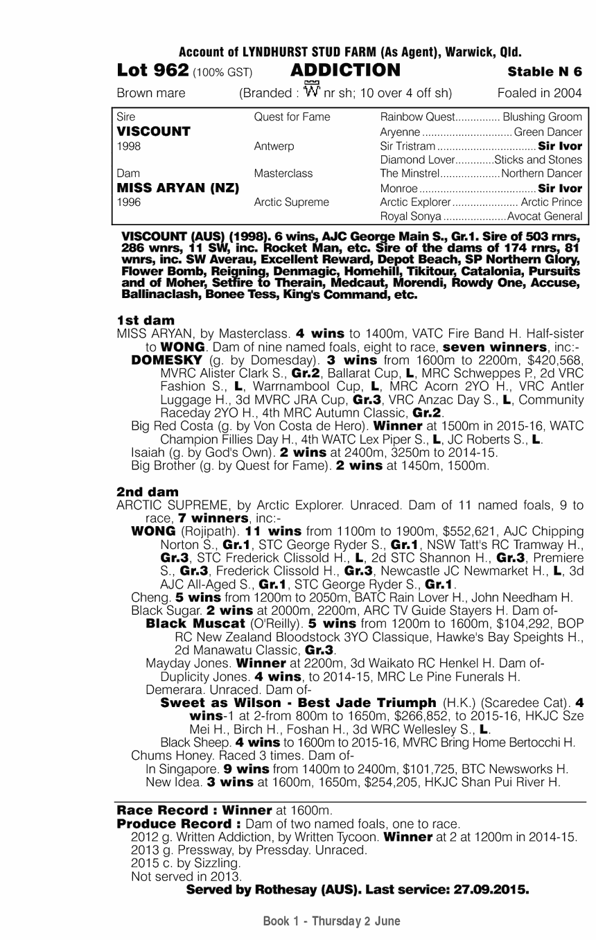 Addiction (AUS) - pedigree