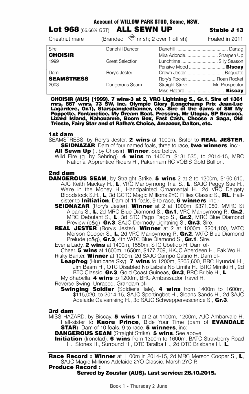 All Sewn Up (AUS) - pedigree