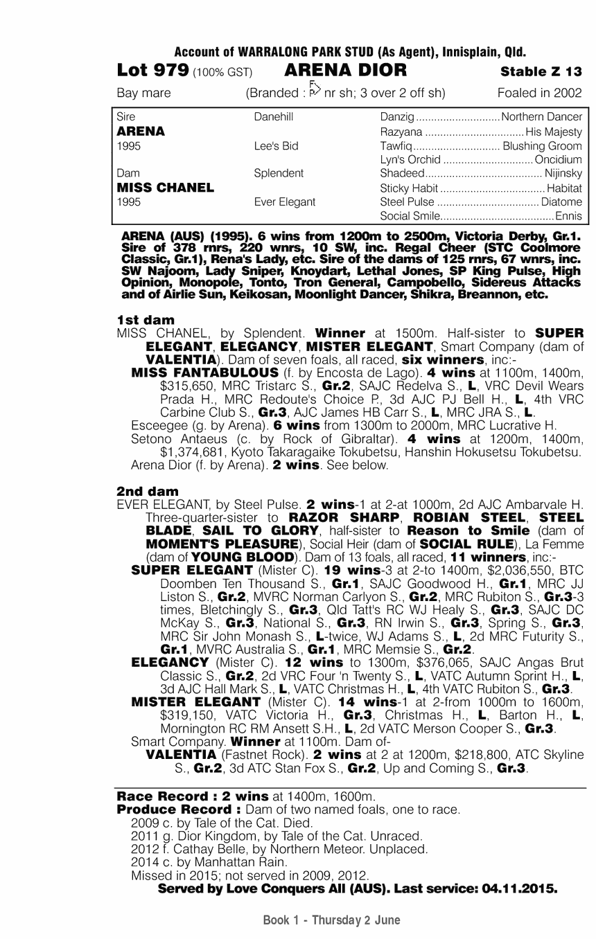 Arena Dior (AUS) - pedigree