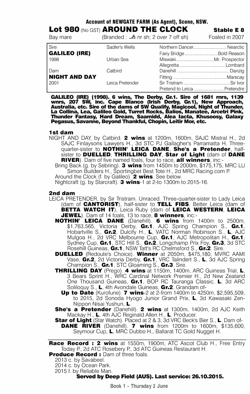 Around the Clock (AUS) - pedigree