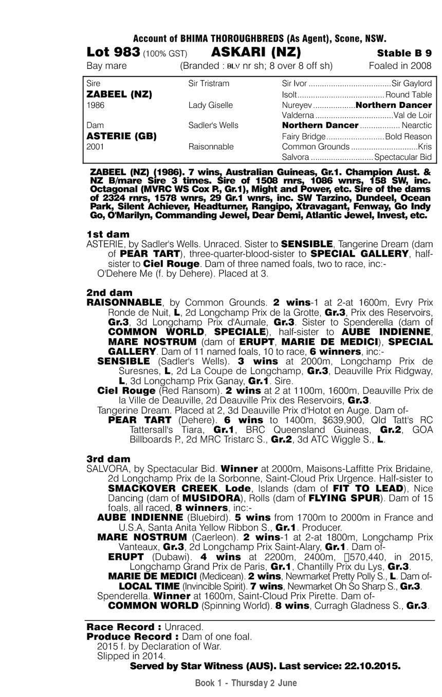 Askari (NZ) - pedigree